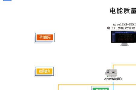 厂房配电全过程