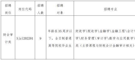 国考财会审计类有哪些