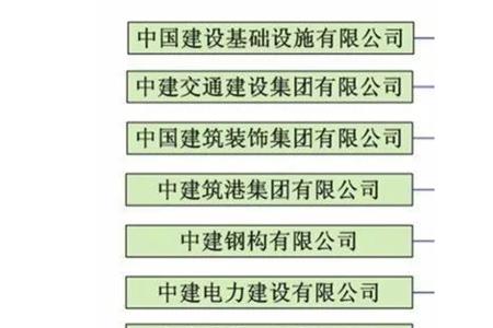 三株集团有多少子公司