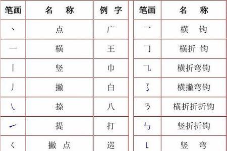 汉字100的笔画顺序