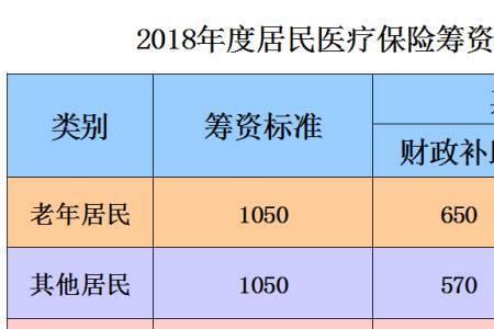 南京职工医保的报销上限是多少