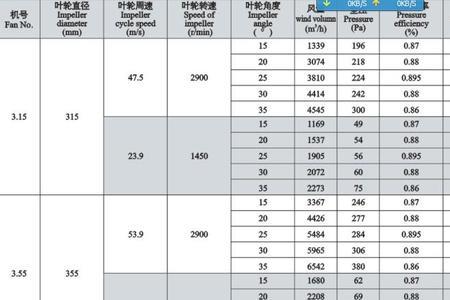 温度等级t4是多少度