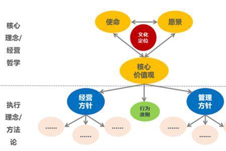 企业文化三大核心做法