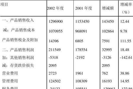 利润表中项目总投资怎么计算