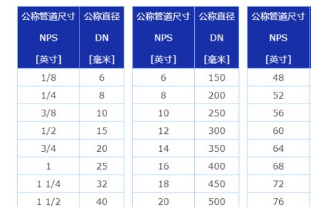 活接头外径尺寸对照表