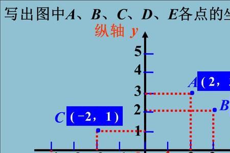 在平面直角坐标系中x是什么坐标