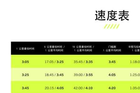 1000米跑步最快纪录