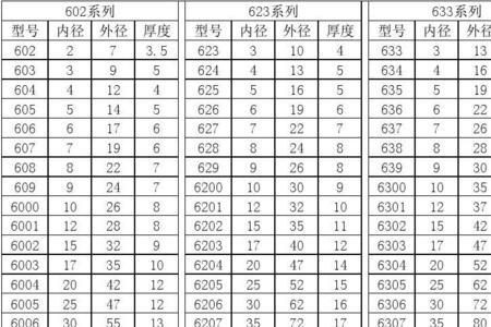 6102轴承尺寸表