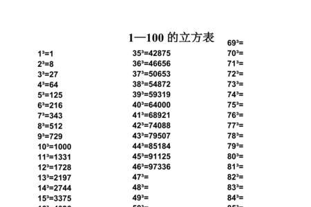 1到40的平方数表