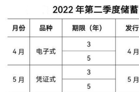 国债是年息还是月息