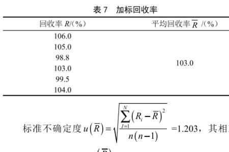 不确定度可以是负数吗