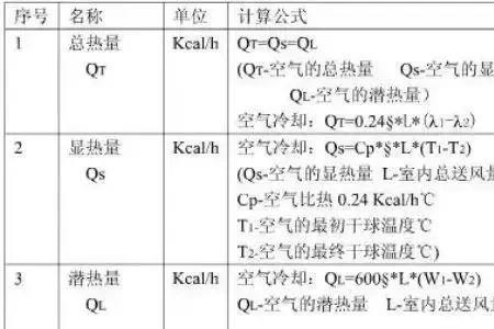 单位面积制冷指标