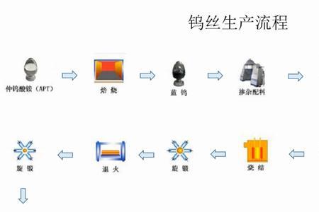 钨丝团什么用