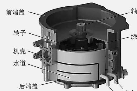 电机冷却水管堵塞处理方法