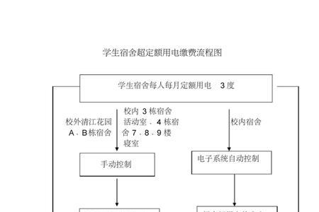 农村地里浇地电费自助缴费流程