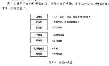 osi模型基本结构和组成部分