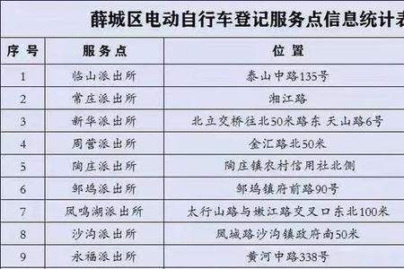 电动车车牌号能查出哪些信息