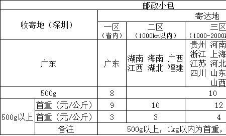 顺丰河南到辽宁要几天