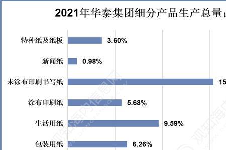 造纸业中说的扣解度是什么