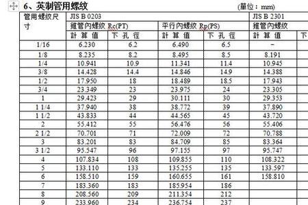 攻丝r代码是什么意思