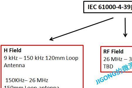 iso11452是什么标准