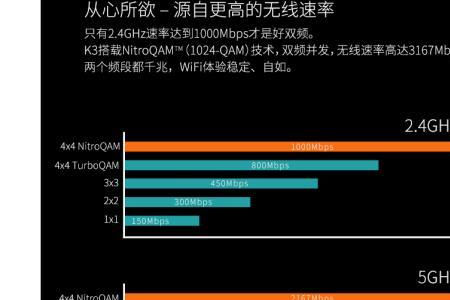 153mbps相当于多少m带宽