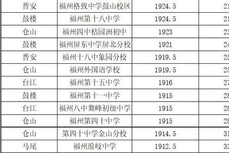 福州高中住宿可以带手机吗