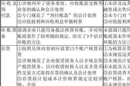 行政单位会计和企业会计的差别