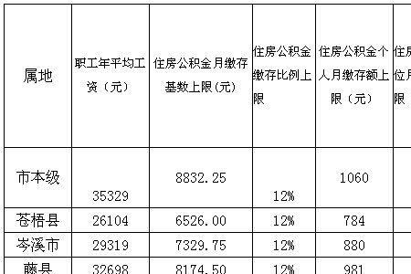 天津公积金月缴存400可以贷多少