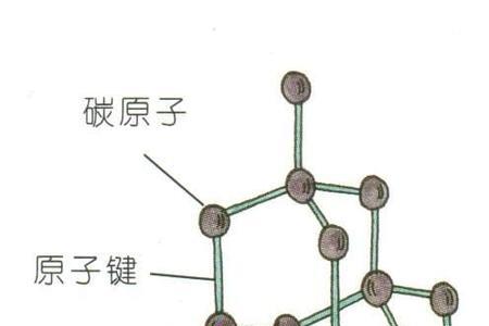 分子正四面体结构是什么