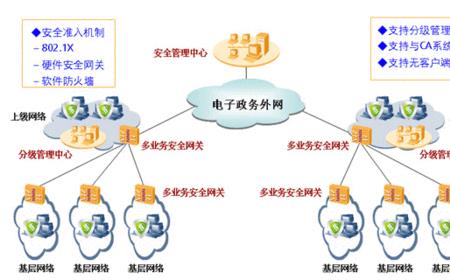 政务外网可以上网吗