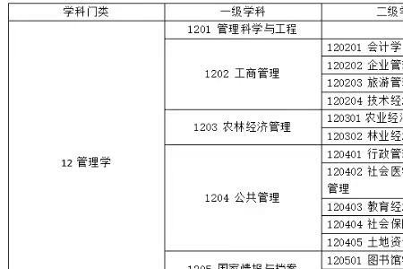 原学科门类是什么意思