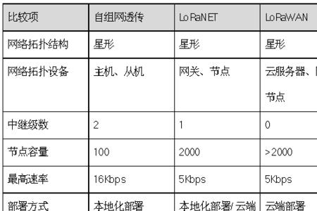 蓝牙怎么传闪传