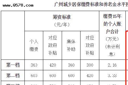 公司办社保有润金吗