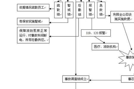 两方案一预案是什么