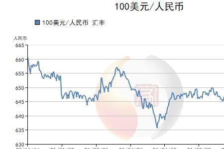 货币汇率怎么计算出来的