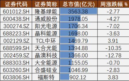 亿和百亿哪个大