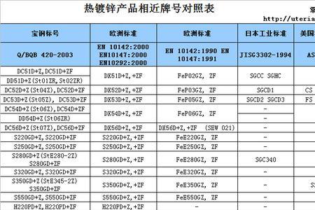 q195硬度对照表