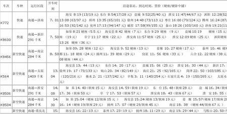 南通到泸州列车时刻表