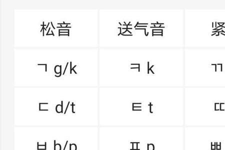 三个字的名字音调怎么组合好听