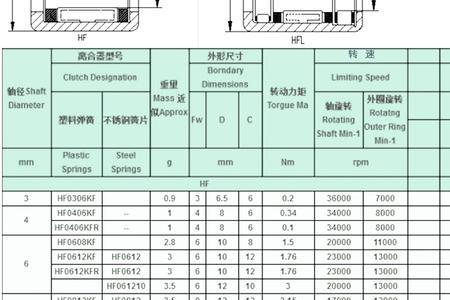 内径20外径55的单向轴承型号是多少