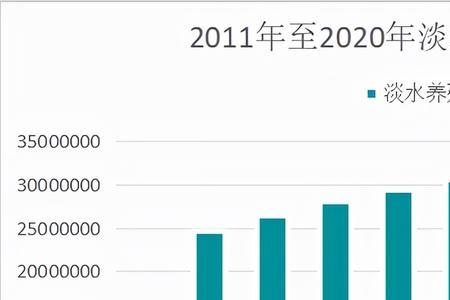 沿海地区淡水渔业发达吗