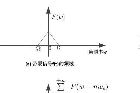 ASK信号的时域特征