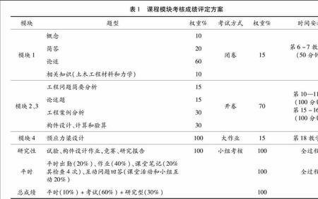 评议考核的形式包括哪些