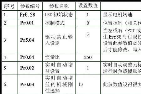 三菱变频器过流故障代码是多少