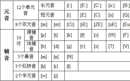 音标是短元音3的单词