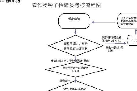 冲压检验员检测流程