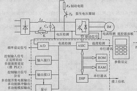 逆变器变频和混频哪个更有劲