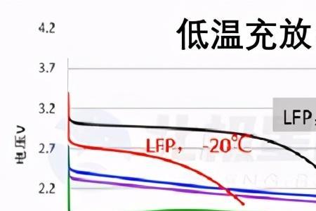 钛酸锂储能十大巨头