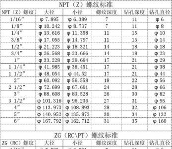 38管螺纹是多少厘米